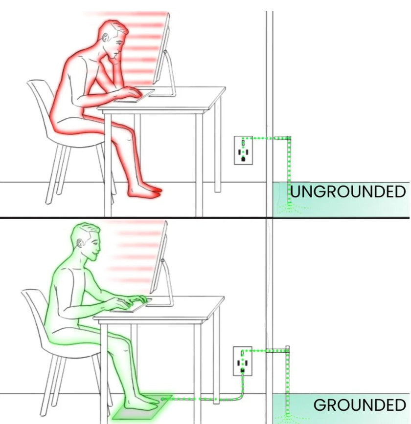 GroundingWell grounding mat product view 3