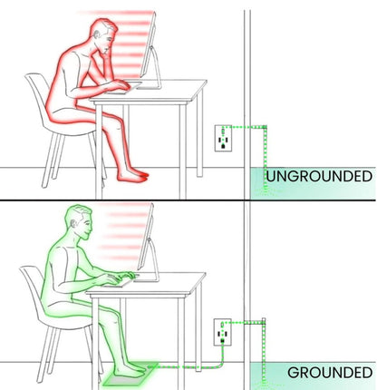 GroundingWell grounding mat product view 3